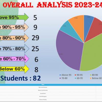 Result 2023 24