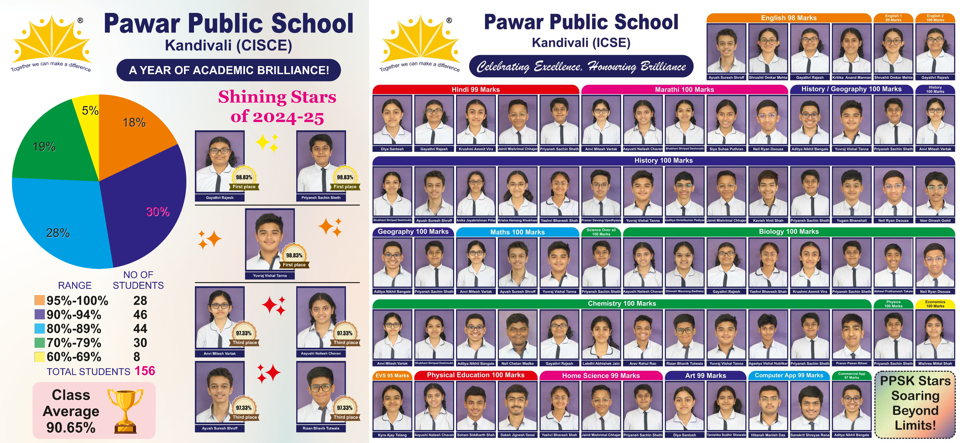 Shining Stars Of 2024-2025